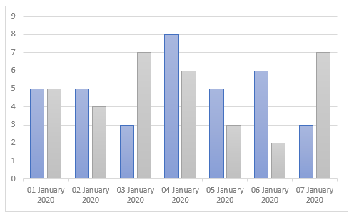 edit legend in excel