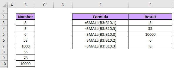 How to use the Excel SMALL function - Chronicles of Data