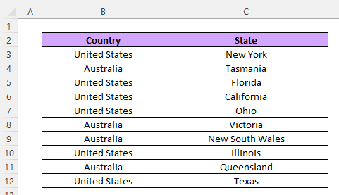 As you can see, we now have all of Australia, followed by all of the United States, but each of the states within the two are now also in alphabetical order: