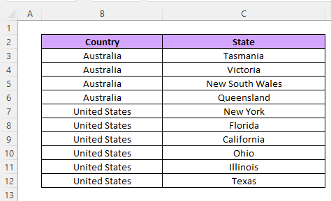 As you can see, we now have all of Australia, followed by all of the United States, but each of the states within the two are now also in alphabetical order: