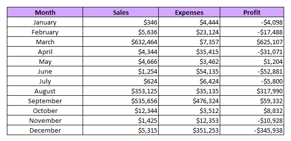 Grouping worksheets in Excel