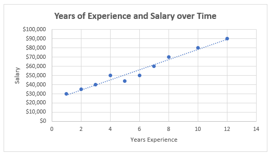 Scatter Plot in Excel